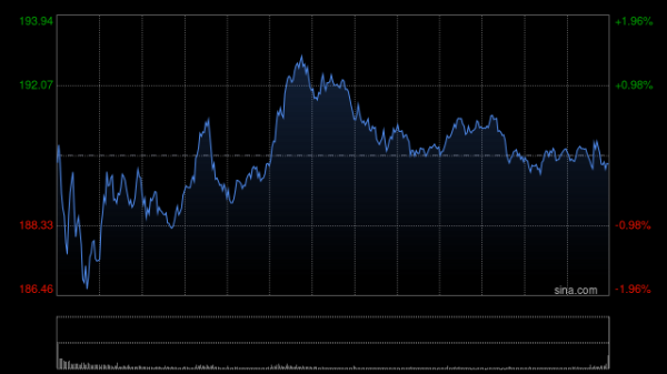 专业股票配资 亚马逊股价走低 白宫抨击其展示商品关税成本的决定具有敌意