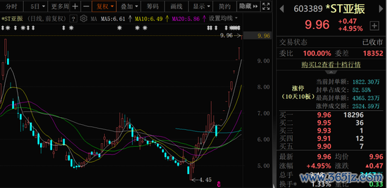 十大配资排行 10连板！潜在新东家“家里有矿”！