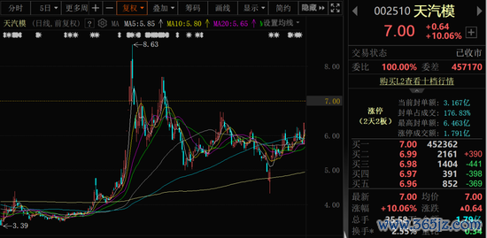 配资世界网 2连板！上市公司紧急公告：重大资产重组尚未签署正式协议！