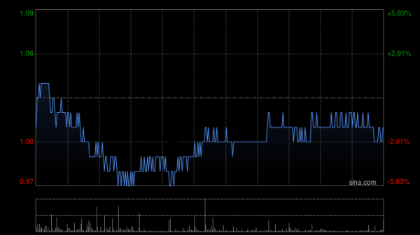 网络配资开户入口 花旗：升阿里影业目标价至0.92港元 料Chiikawa带来新贡献